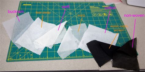 interfacing definition|interfacing material.